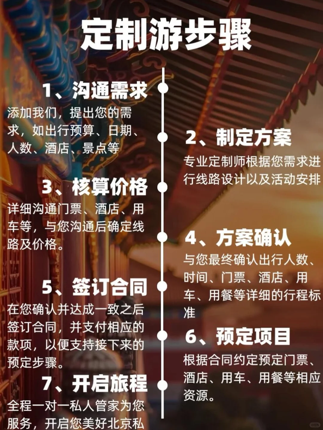 想要避坑旅游陷阱，北京小团定制游走起🔥