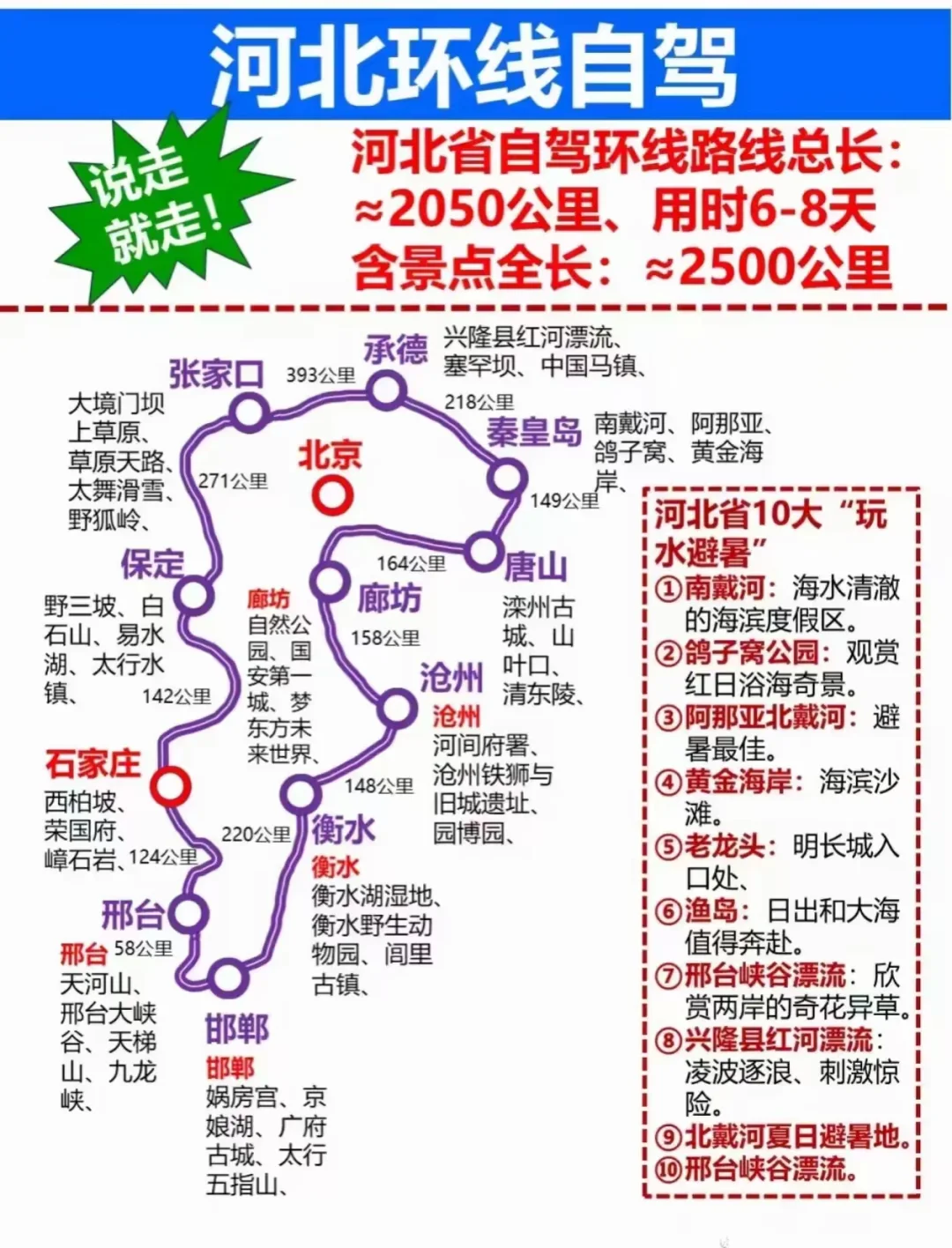 河北省旅游景点