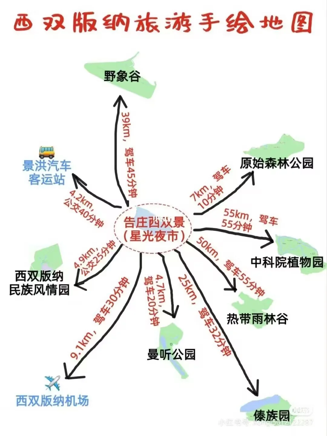 西双版纳旅游景点大概包车游玩规划：分布图