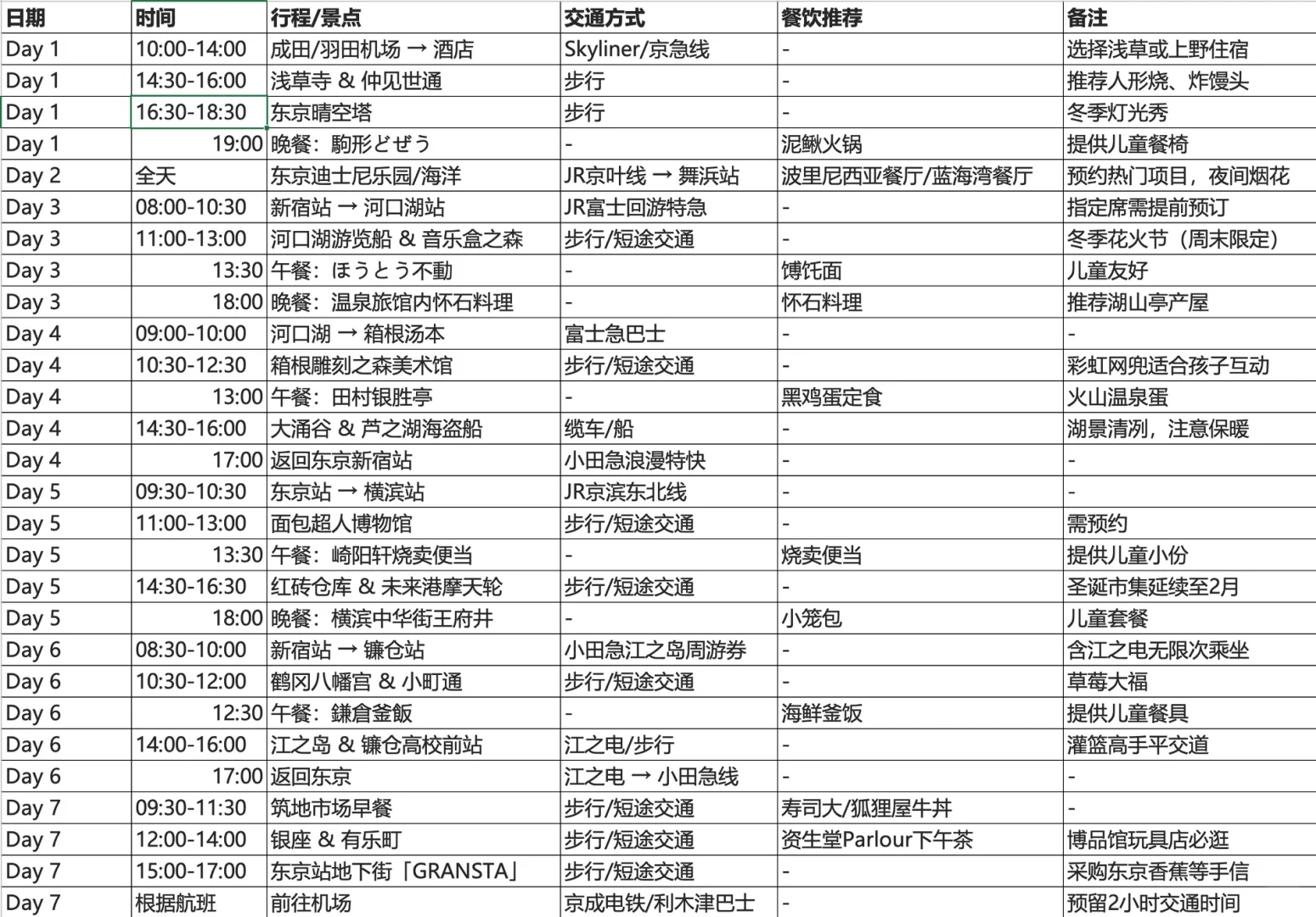 用Deepseek 生成旅行攻略