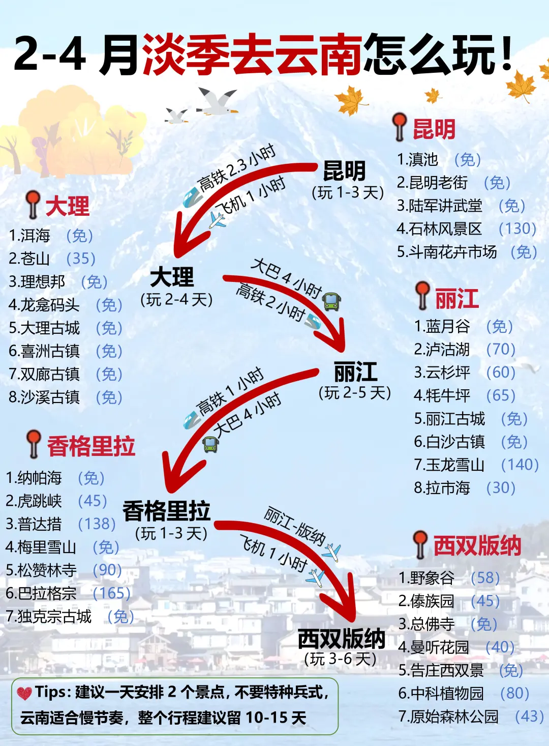 2-4月淡季去云南❗️一次性讲清楚怎么玩✍