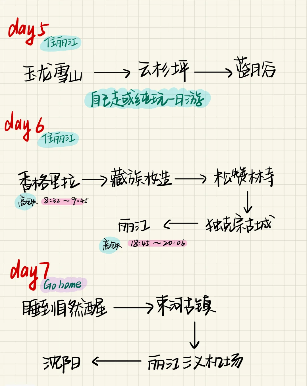 云南旅游攻略｜云南七日游