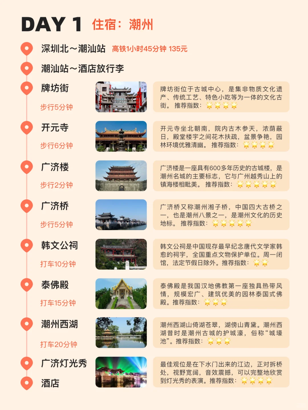 潮汕吃喝玩乐三日游，保姆级攻略