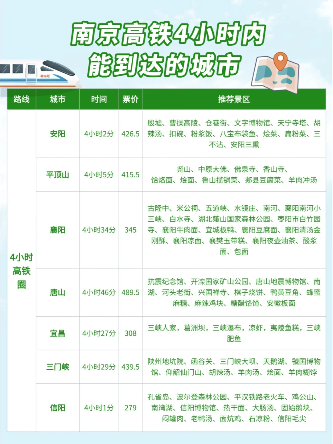 南京周边游| 高铁0-4小时可到达城市汇总