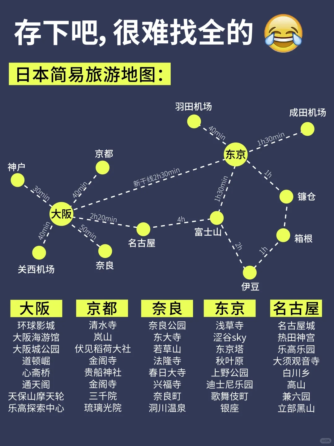 日本旅游地图，存下吧，很难找全的！
