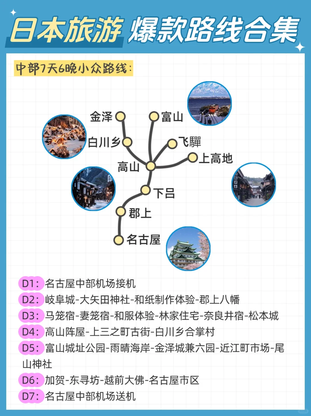 日本5大经典路线合集🔥姐妹们闭眼冲❗