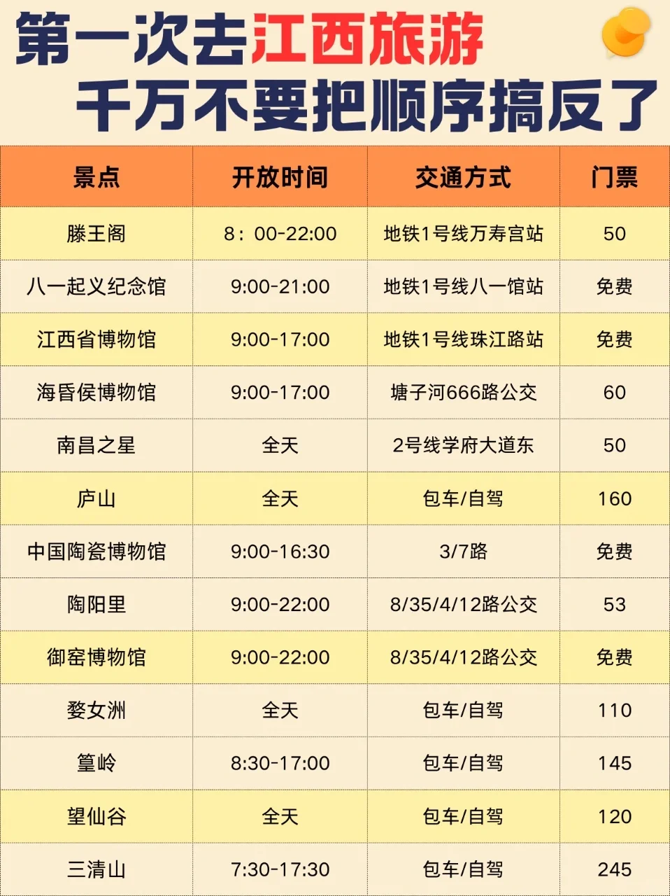 这才是江西春季旅游的正确方式😭别玩错了