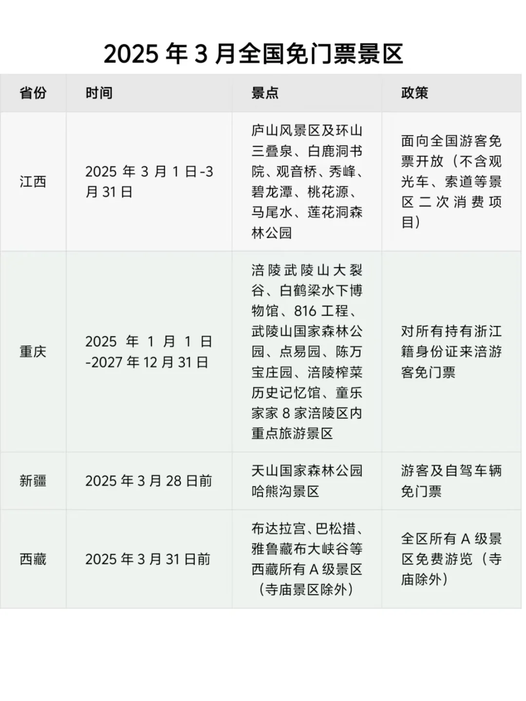 🔥2025年3月全国免门票景区清单！