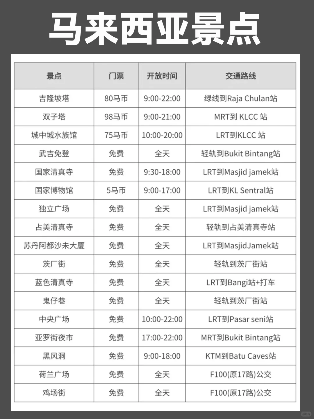 去了马来西亚5次总结，真心建议要去的宝子…