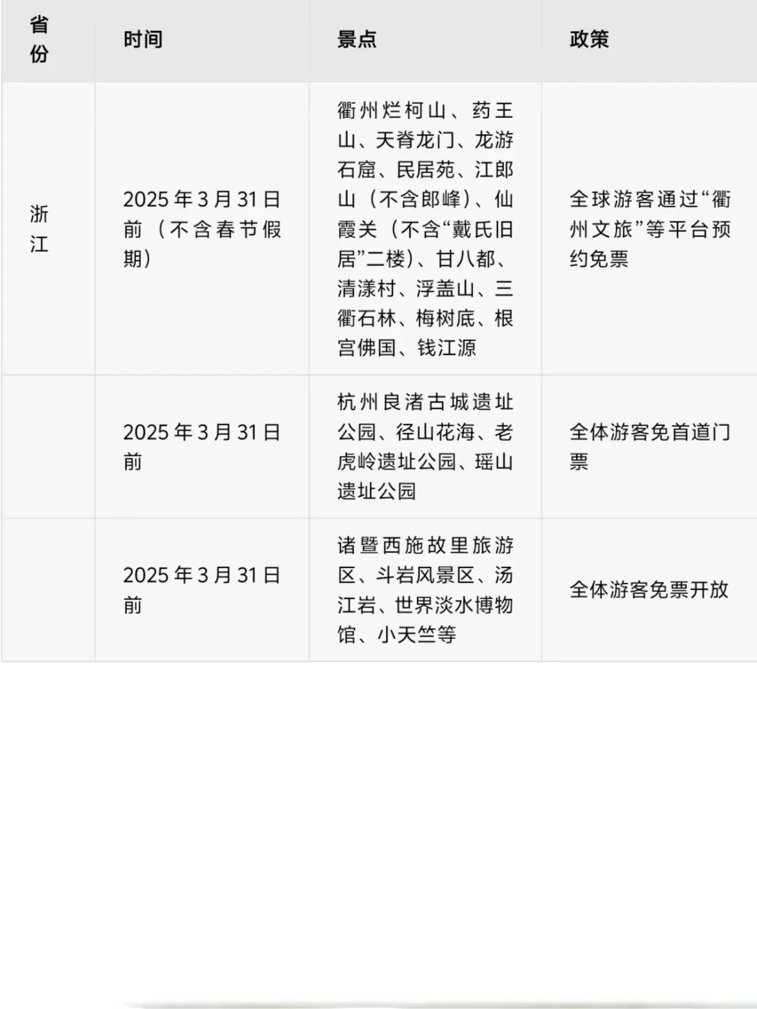 🔥2025年3月全国免门票景区清单！