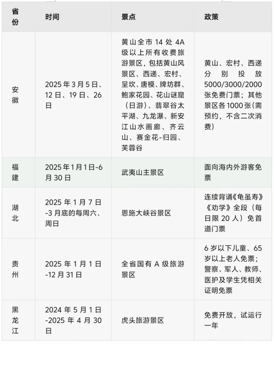 🔥2025年3月全国免门票景区清单！