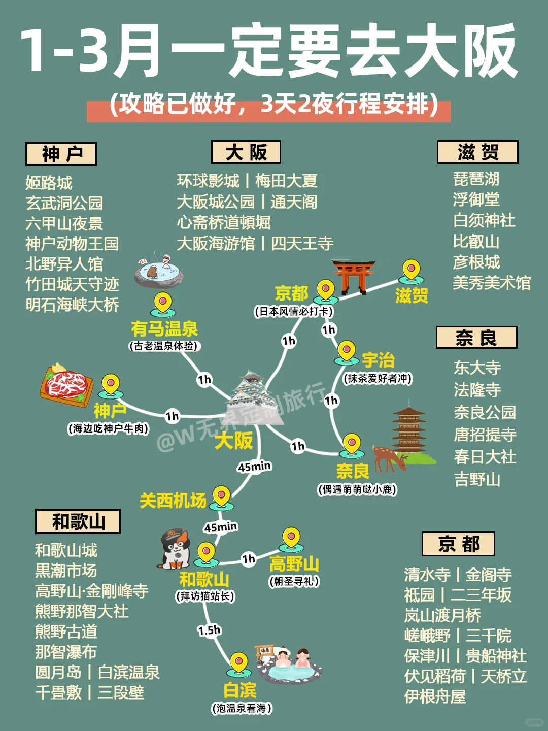 1-3月大阪旅游攻略｜4天3晚不绕路😊码住