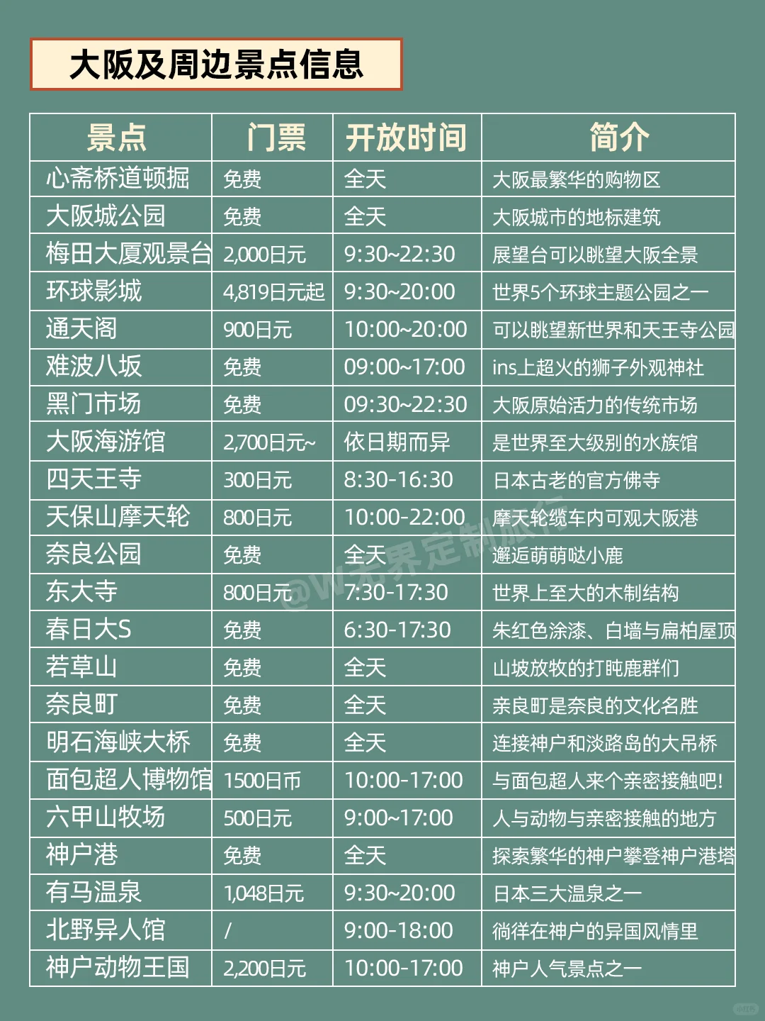 1-3月大阪旅游攻略｜4天3晚不绕路😊码住