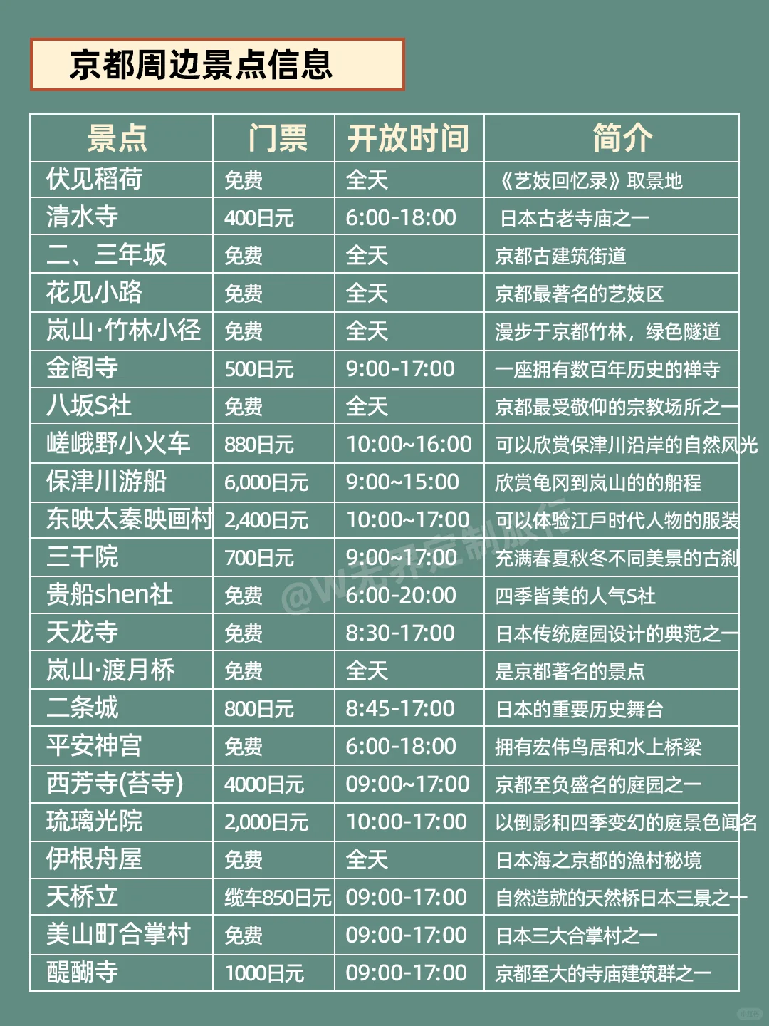 1-3月大阪旅游攻略｜4天3晚不绕路😊码住