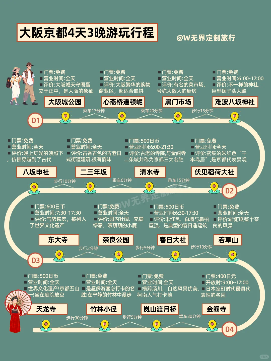 1-3月大阪旅游攻略｜4天3晚不绕路😊码住