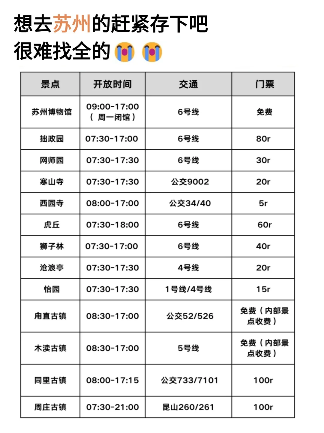 苏州会惩罚每一个不提前做攻略的人！！！