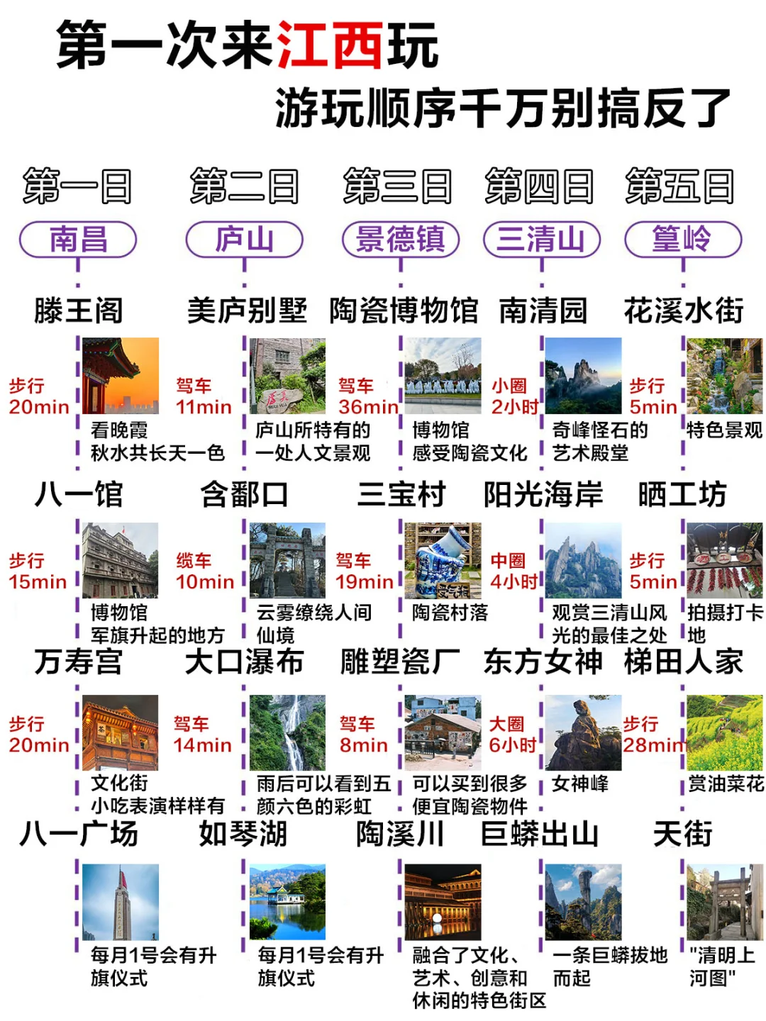 第一次来江西玩，顺序千万别搞反了❗️附攻略