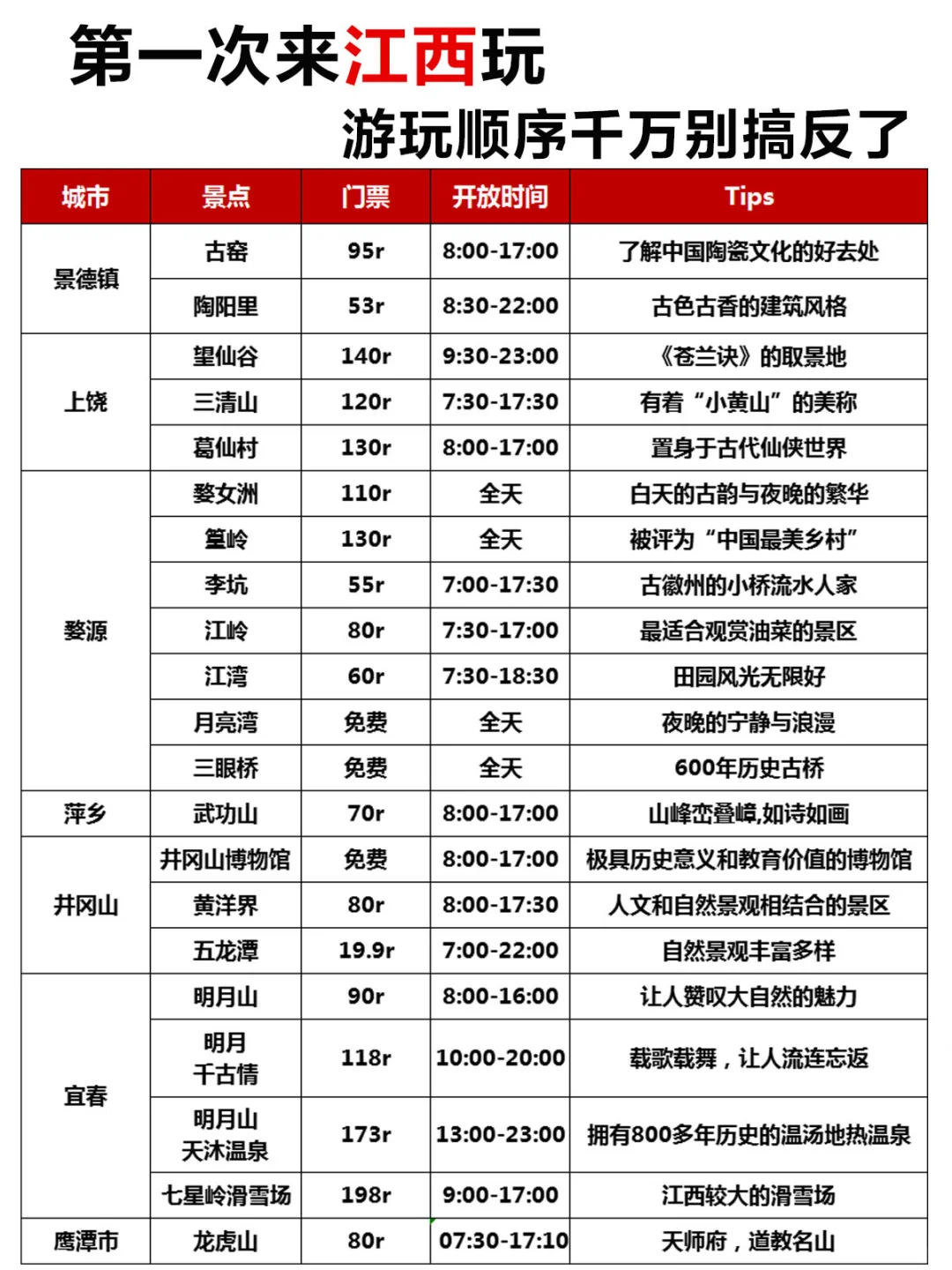 第一次来江西玩，顺序千万别搞反了❗️附攻略