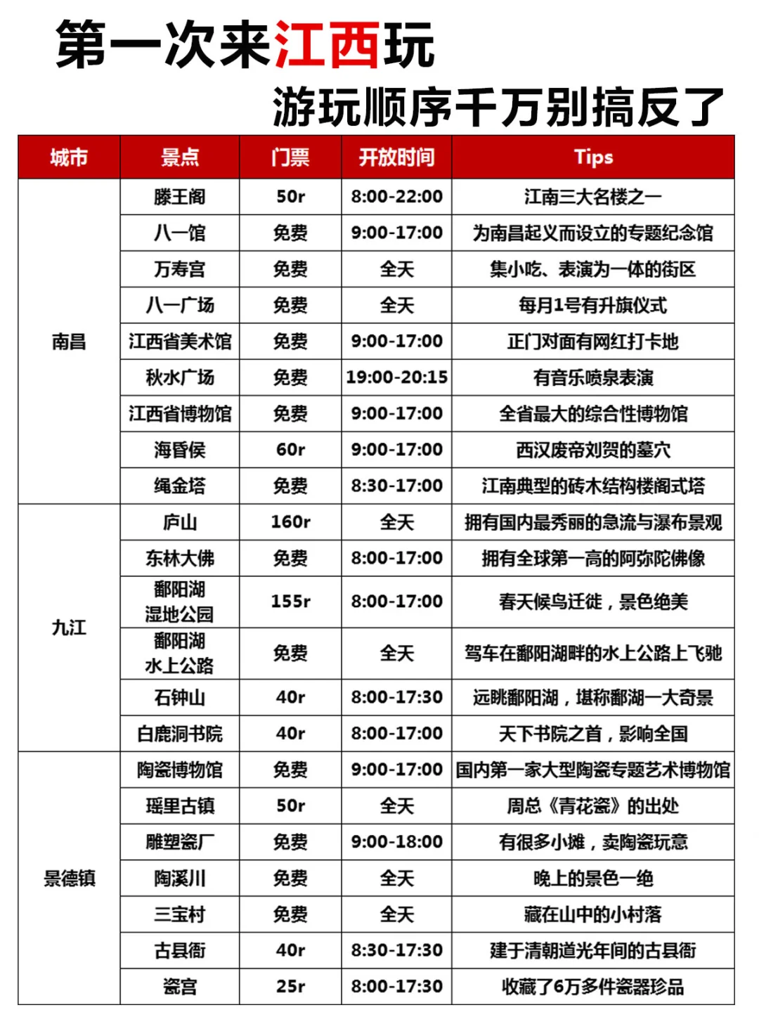第一次来江西玩，顺序千万别搞反了❗️附攻略