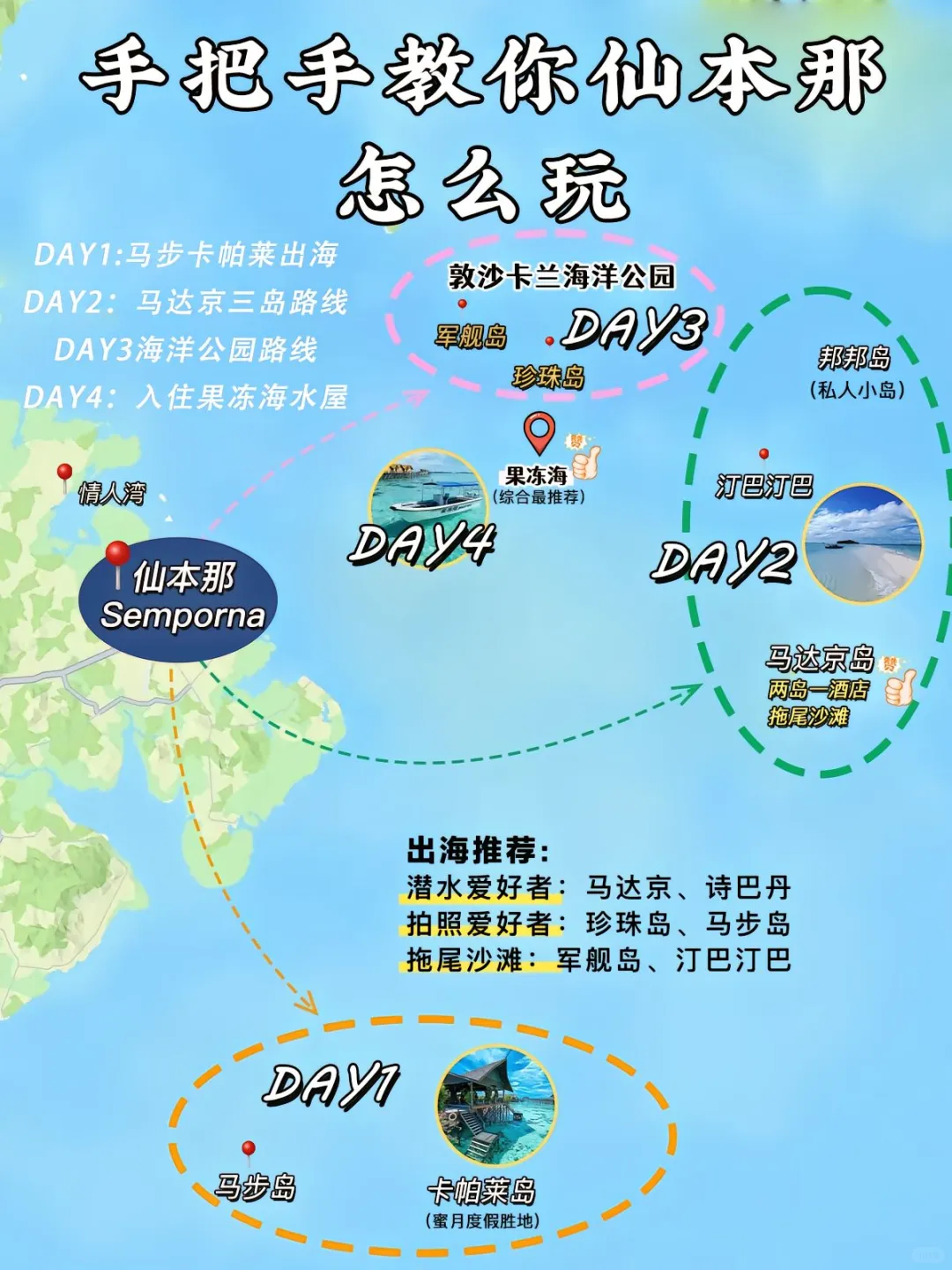 仙本那旅游攻略丨一日游