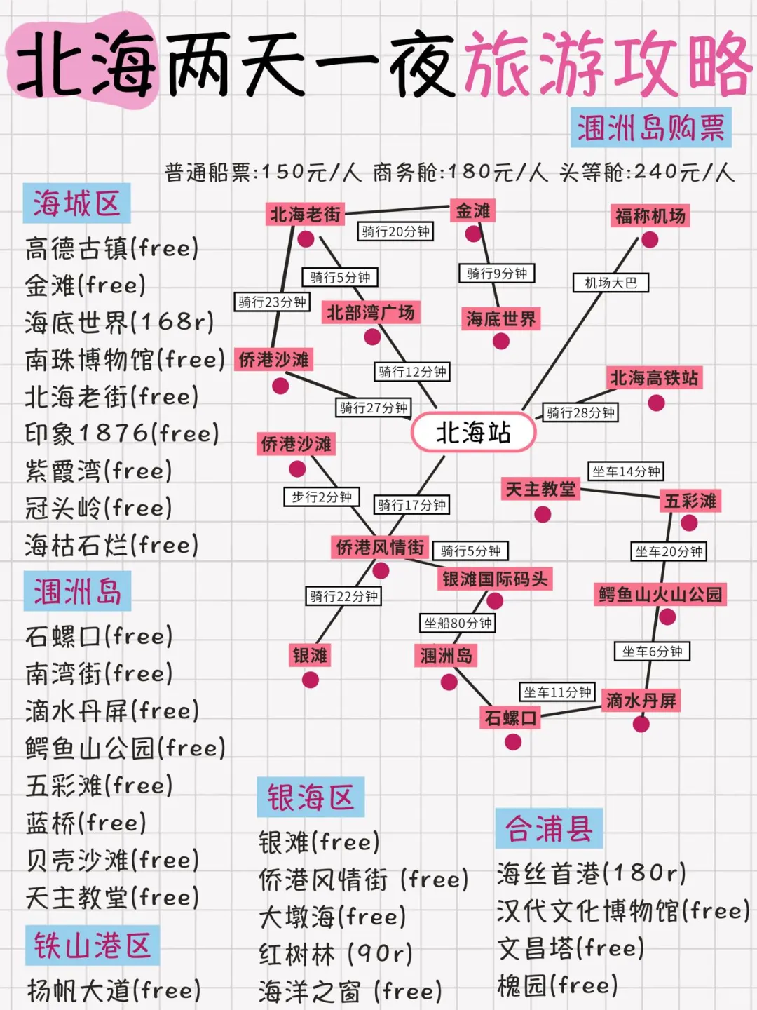 北海两天一夜旅游攻略安排！超详细不绕路！