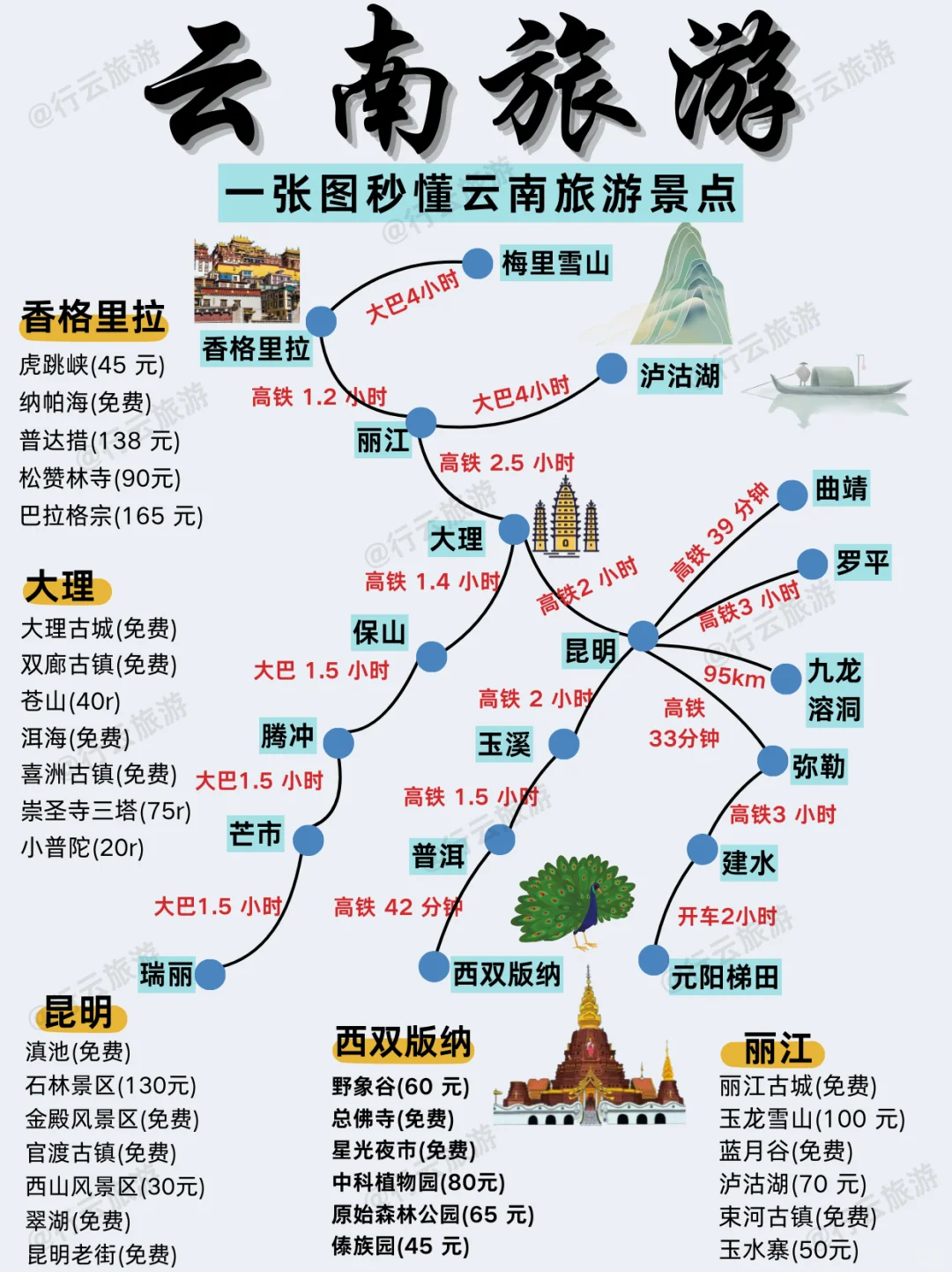 云南景点地图🗺【附游玩顺序】✅