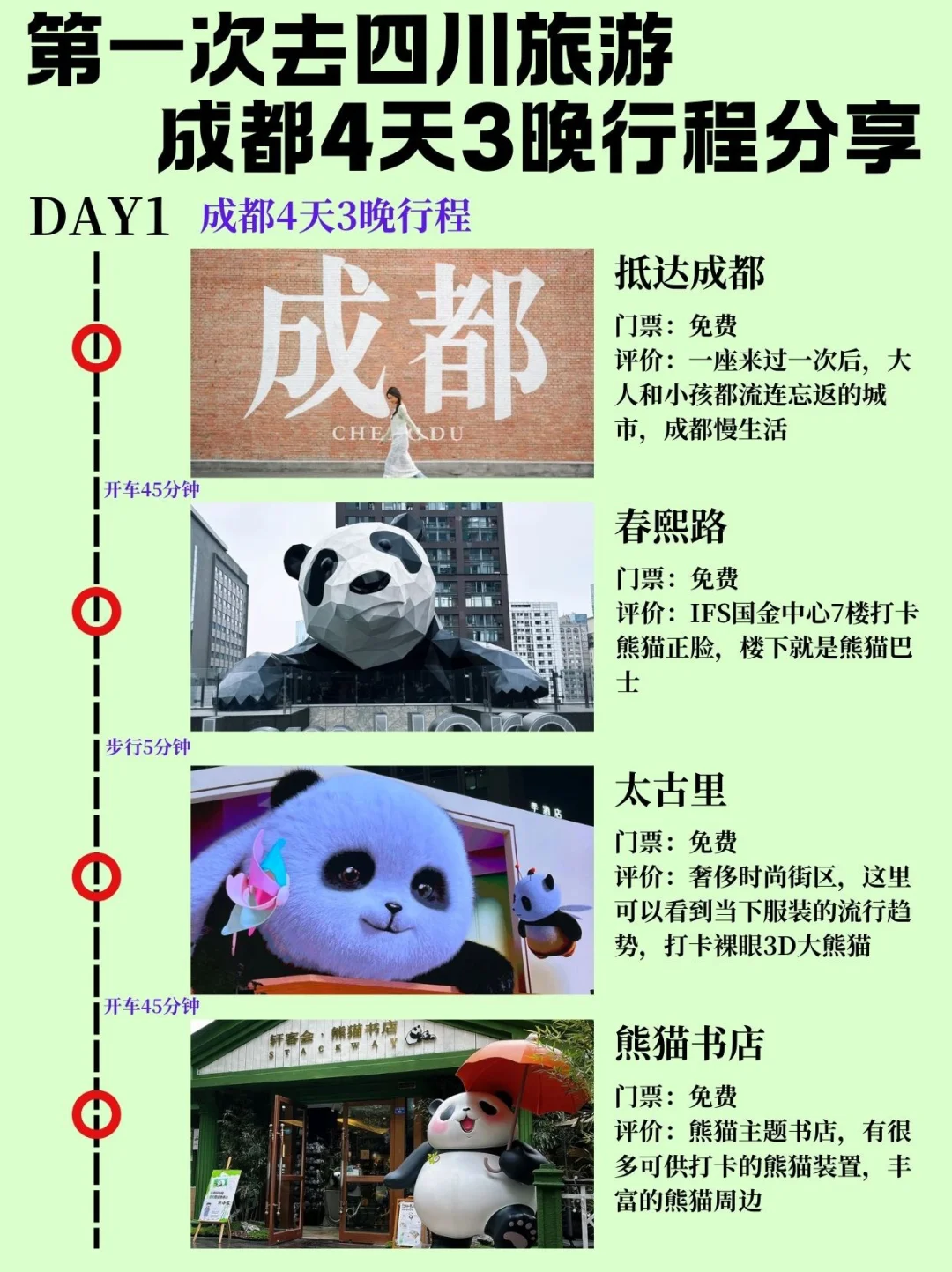 2-6月带娃和老人来四川的，直接抄作业