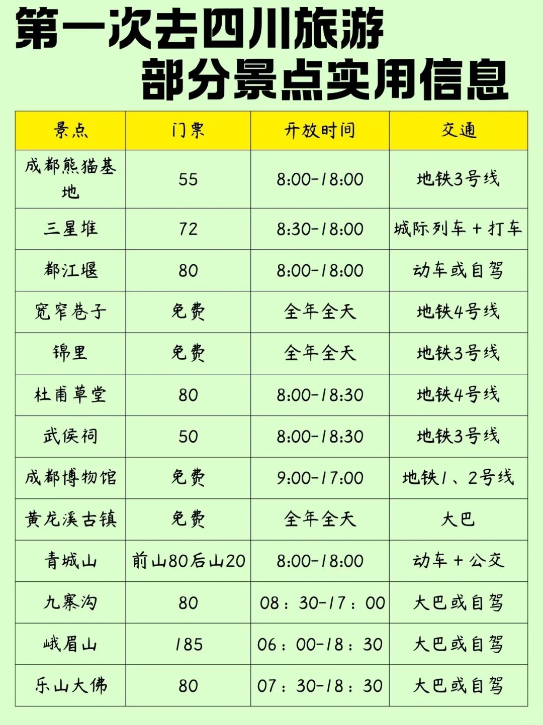 2-6月带娃和老人来四川的，直接抄作业