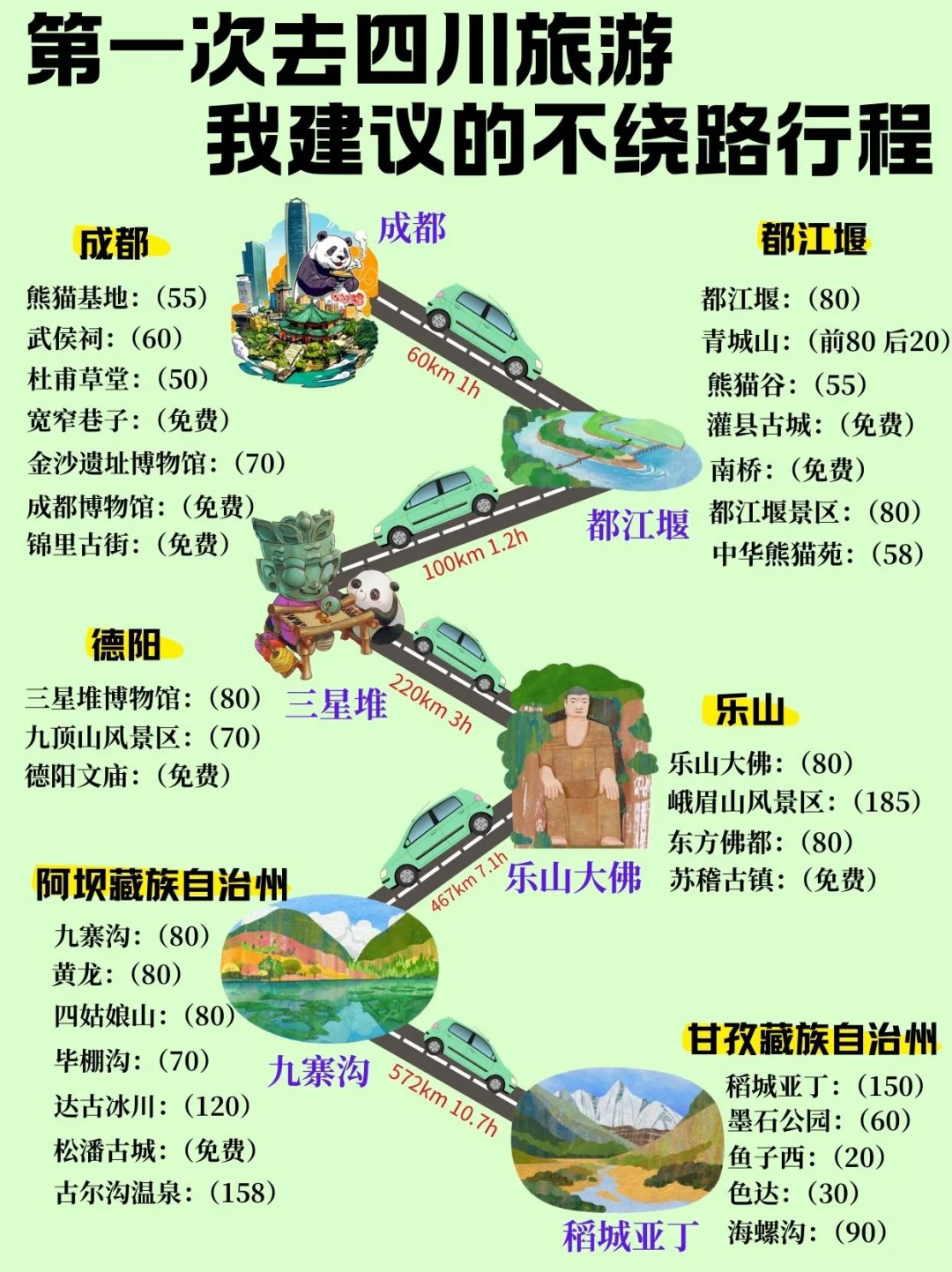 2-6月带娃和老人来四川的，直接抄作业