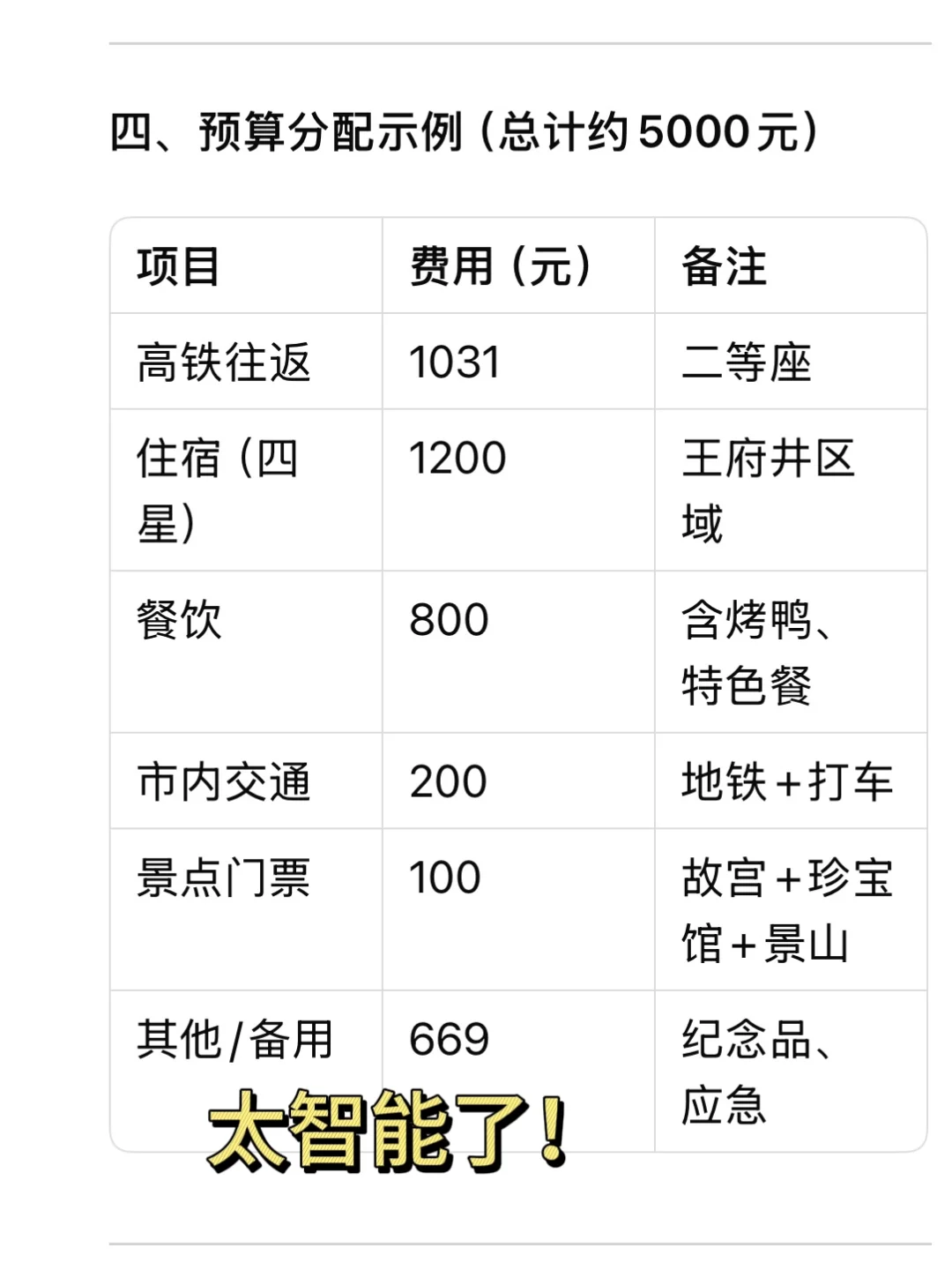 🔥 用DeepSeek写旅游攻略！J人效率翻倍，P人