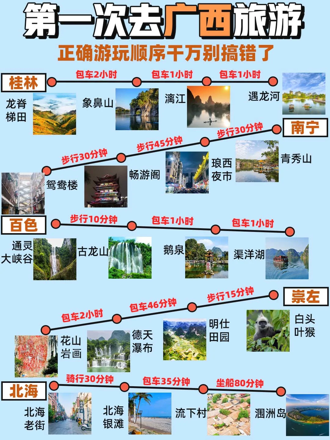 广西旅游 | 正确游玩顺序别搞错❗❗