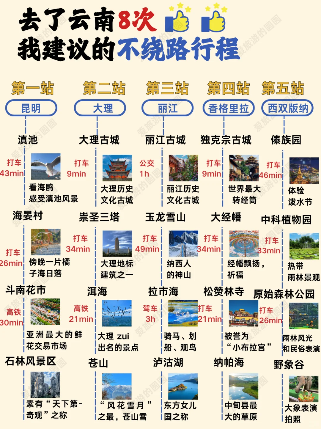 云南景点地图🗺️终于把云南旅游说明白了