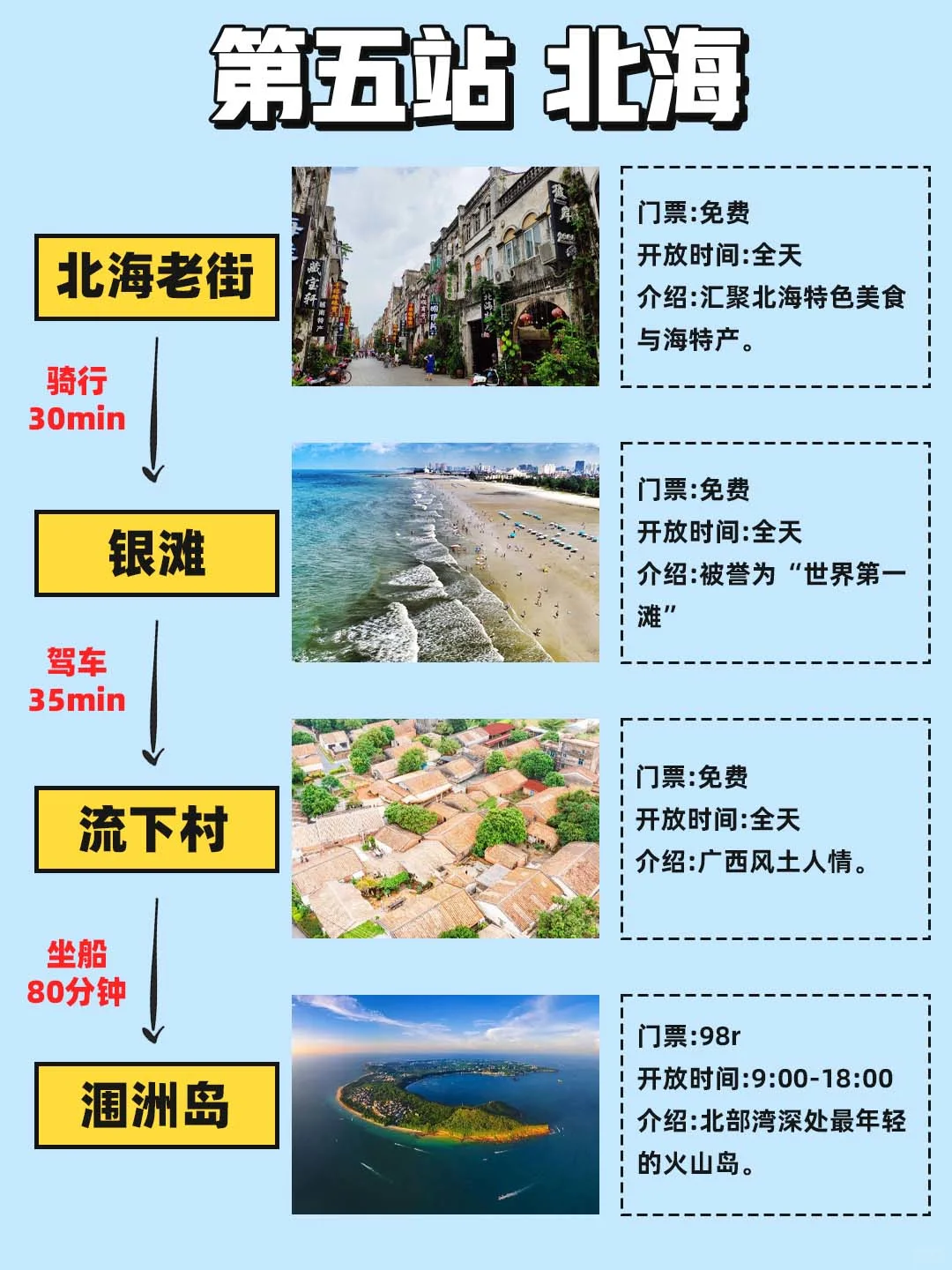 广西旅游 | 正确游玩顺序别搞错❗❗