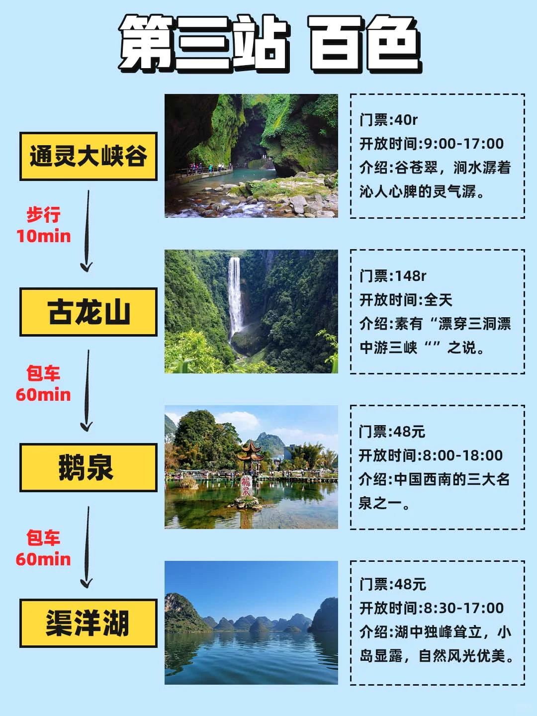 广西旅游 | 正确游玩顺序别搞错❗❗
