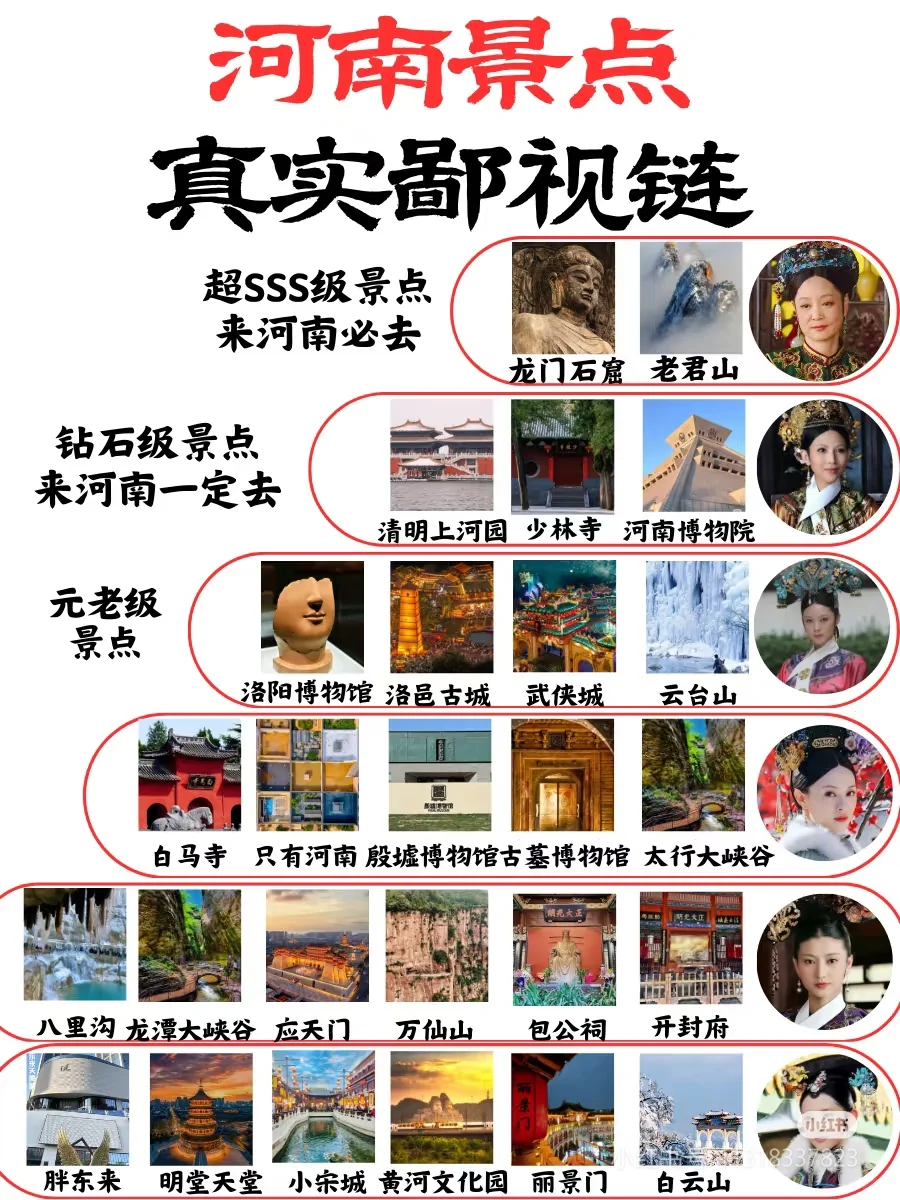 河南，这些不容错过的景点