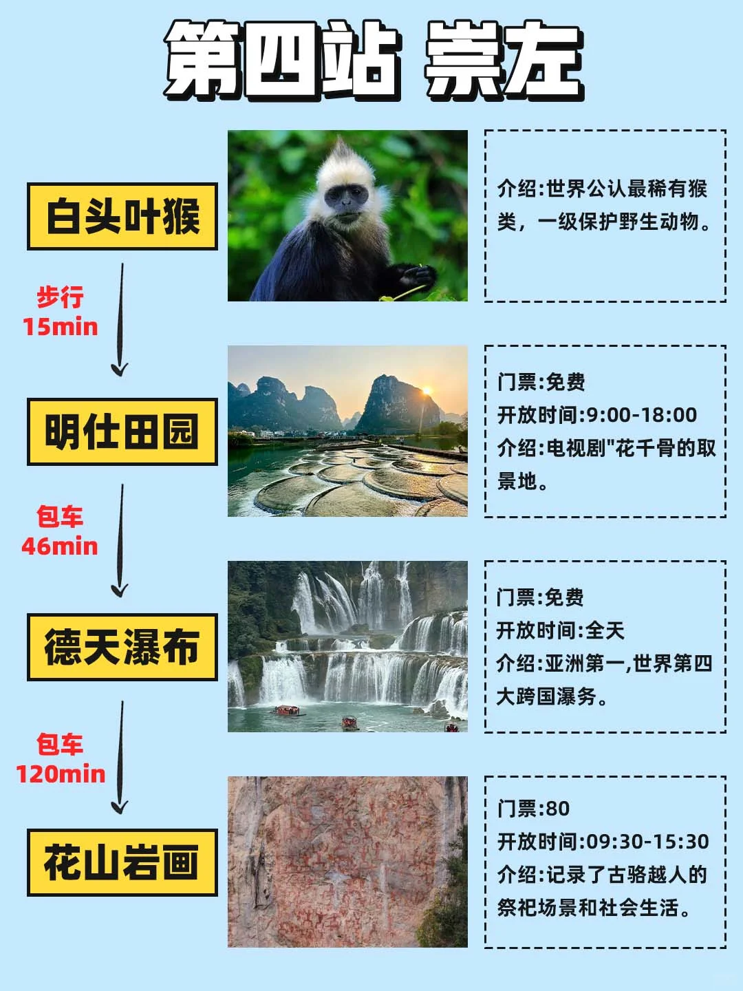 广西旅游 | 正确游玩顺序别搞错❗❗