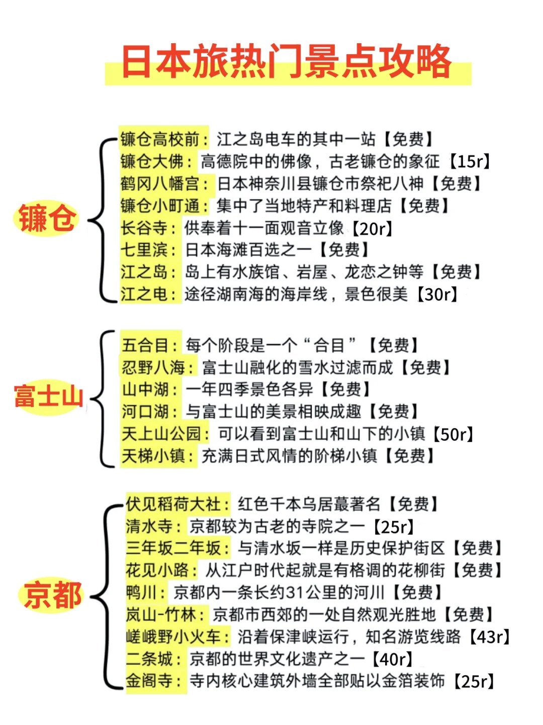 🇯🇵日本入境新规，2025年出行的朋友必看✅