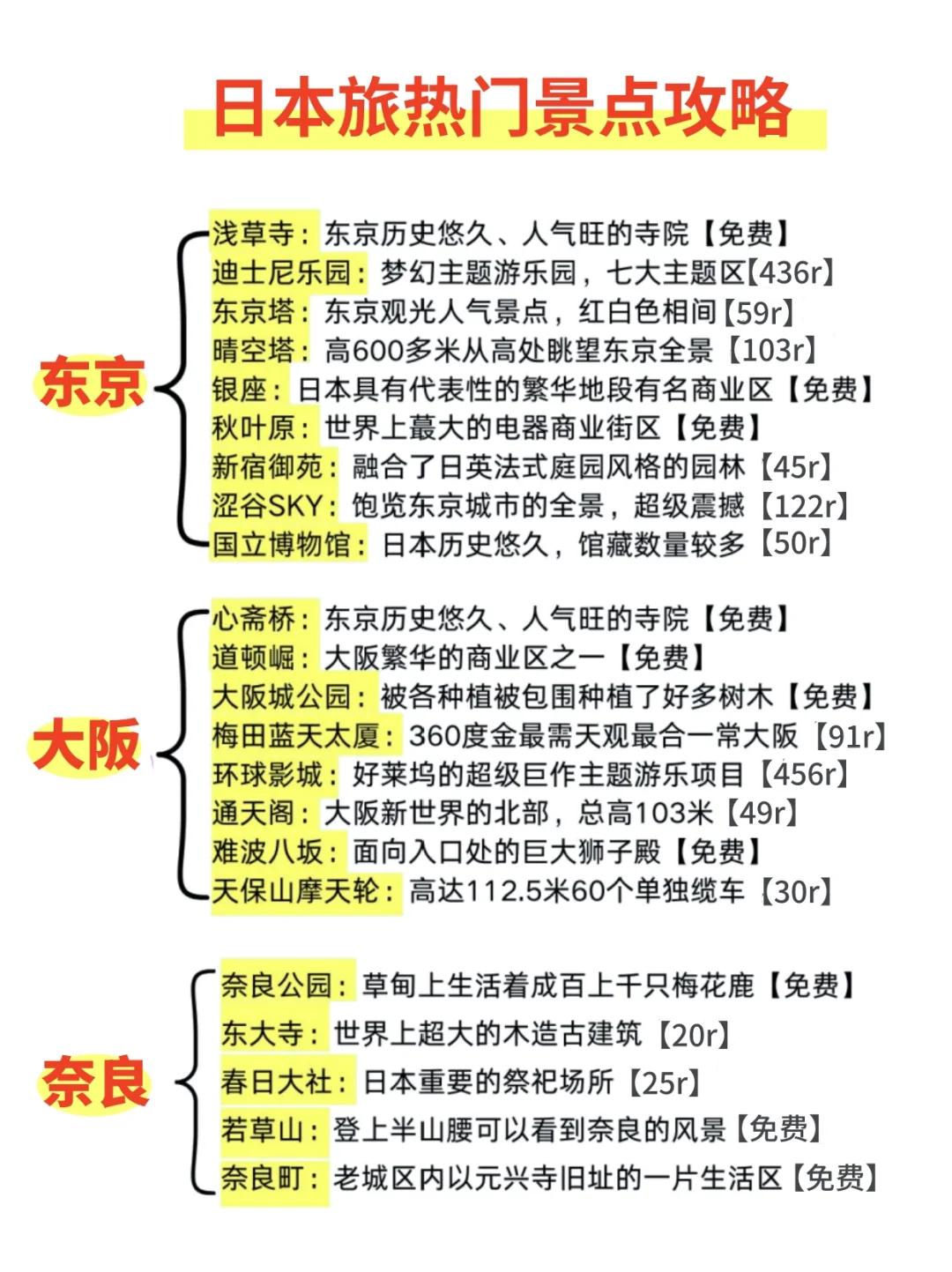 🇯🇵日本入境新规，2025年出行的朋友必看✅