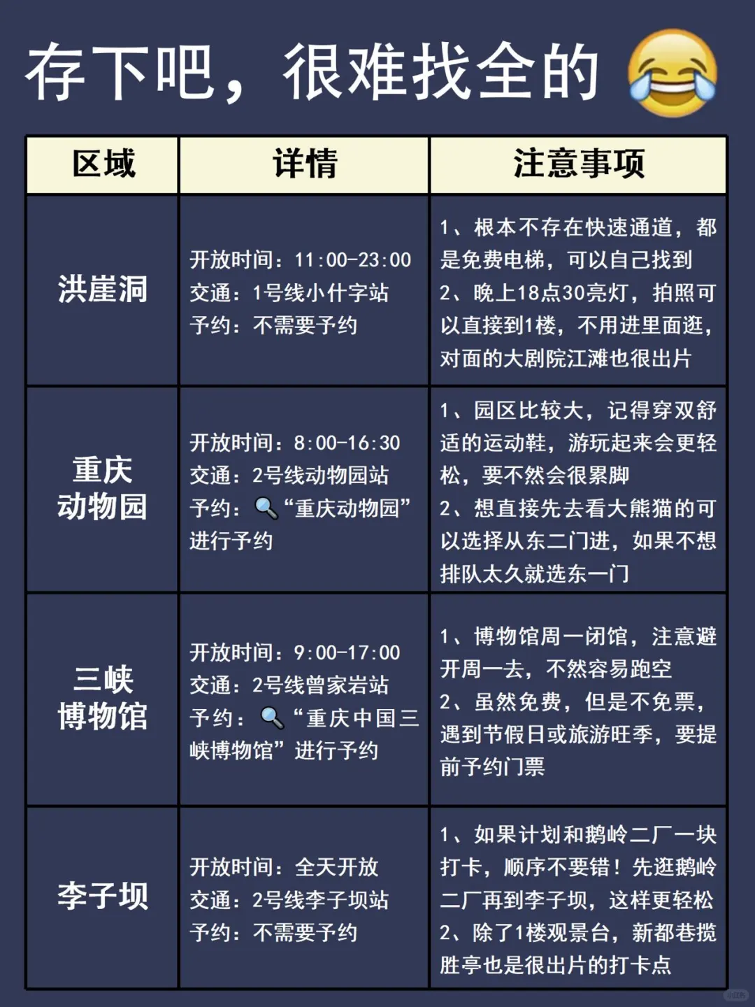 写给3-4月来重庆的姐妹👭避雷攻略！！前