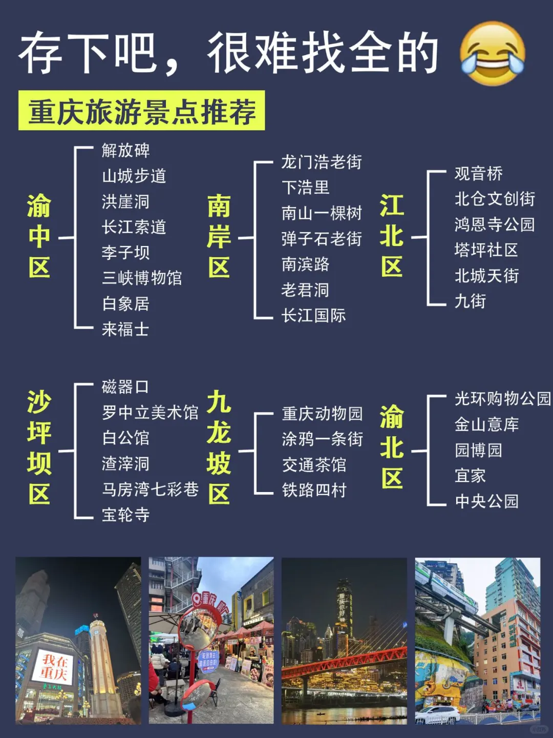 写给3-4月来重庆的姐妹👭避雷攻略！！前