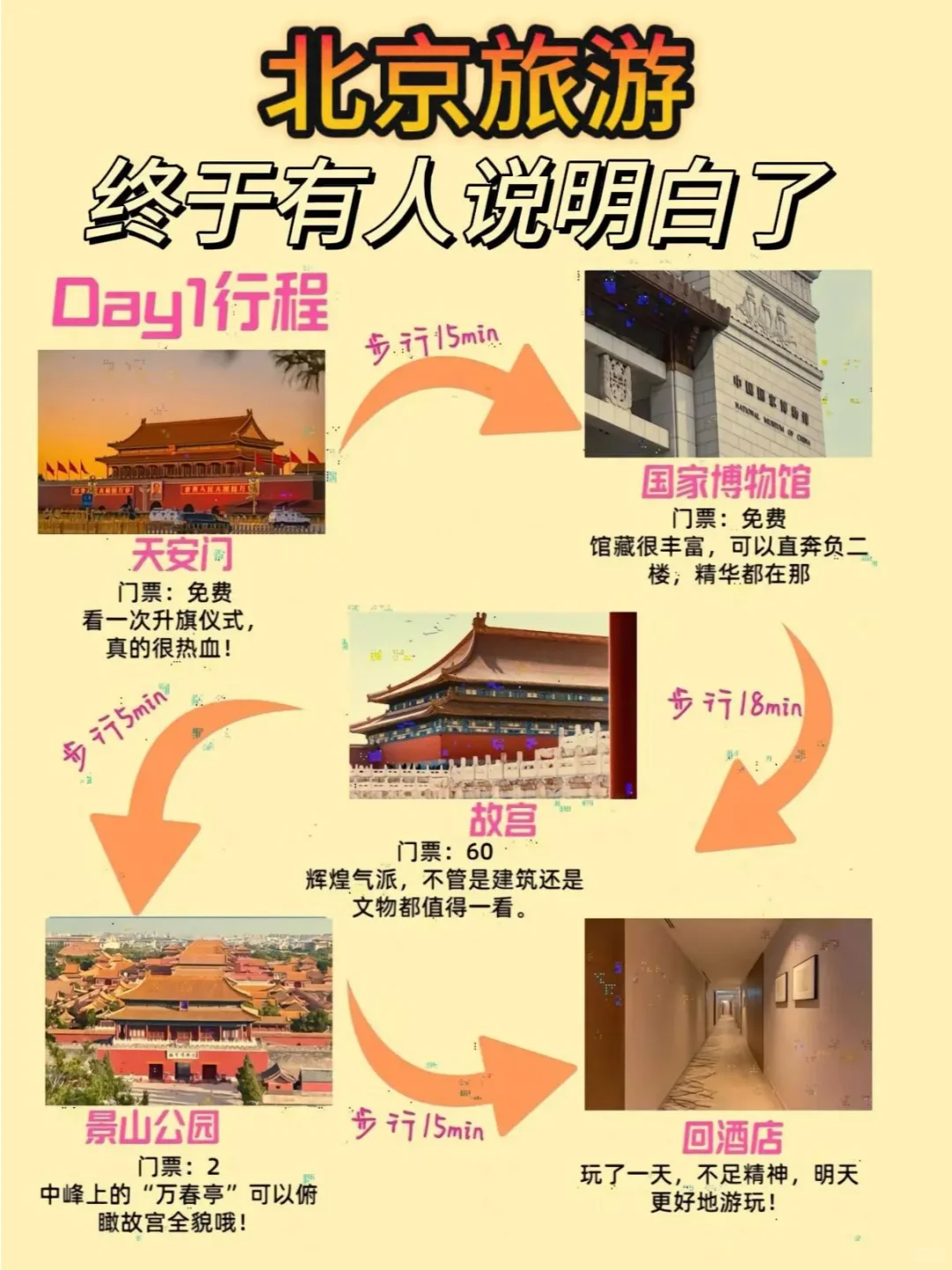 北京超全旅游攻略，3-6月旅游注意⚠️