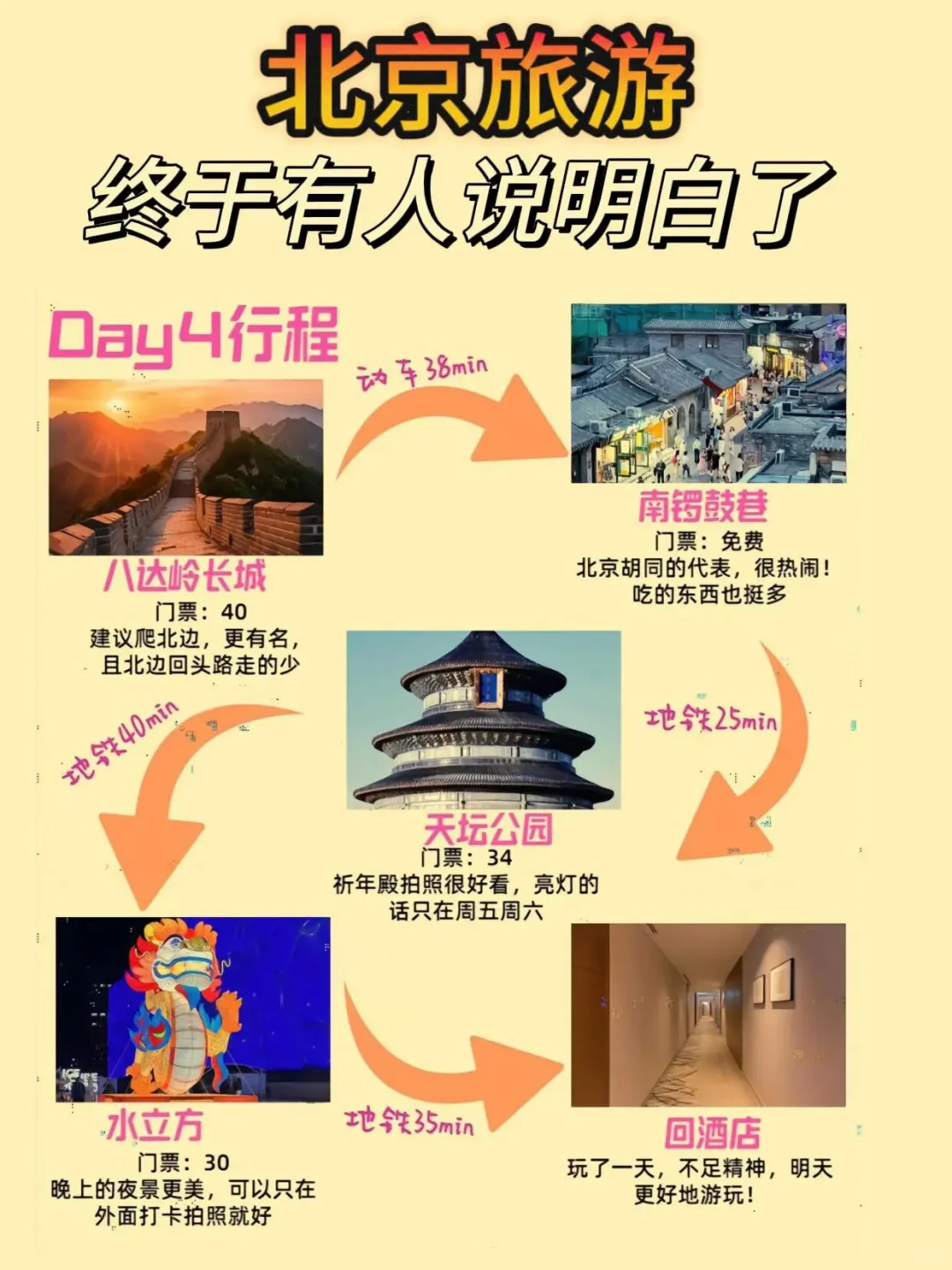 北京超全旅游攻略，3-6月旅游注意⚠️