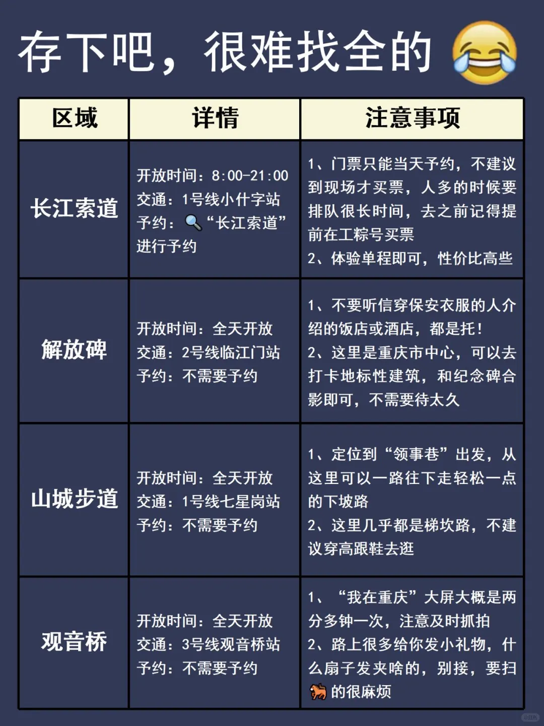 写给3-4月来重庆的姐妹👭避雷攻略！！前