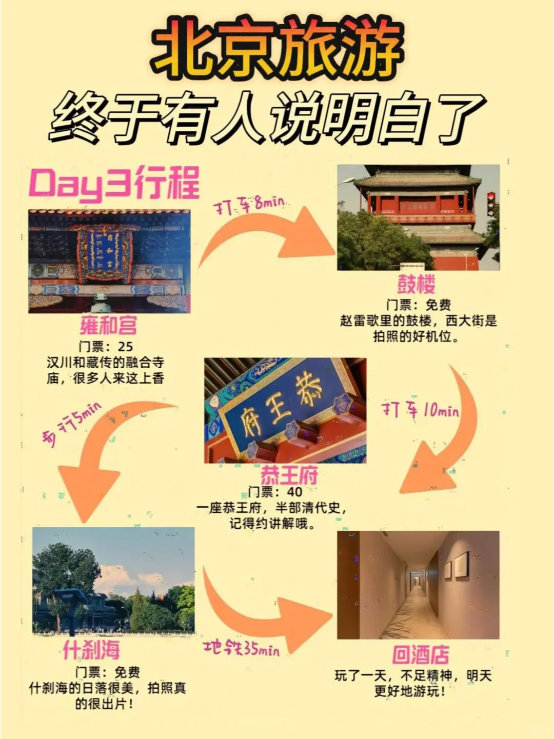 北京超全旅游攻略，3-6月旅游注意⚠️