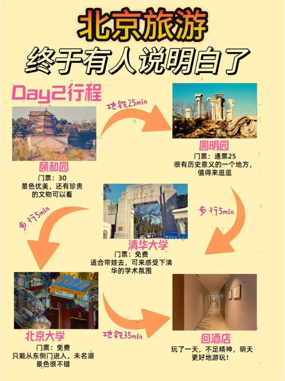 北京超全旅游攻略，3-6月旅游注意⚠️