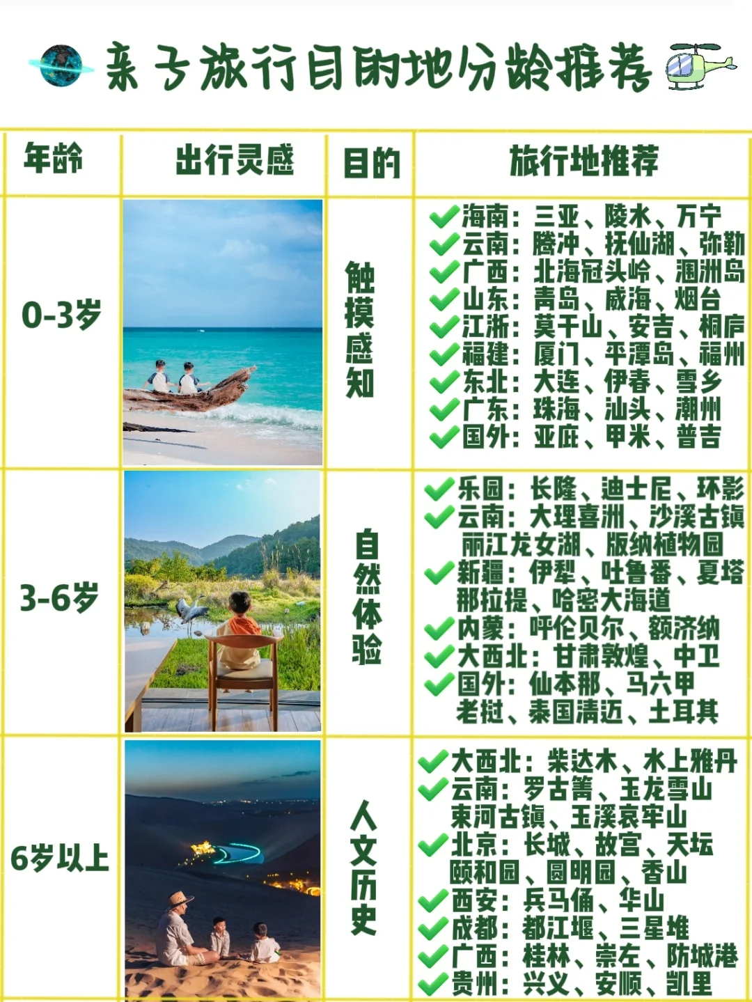 普通家庭带娃穷游，我成了16万粉网红爹！