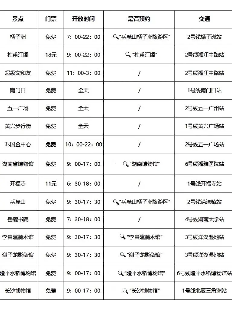 7刷长沙！本人做的攻略已经next level了！！