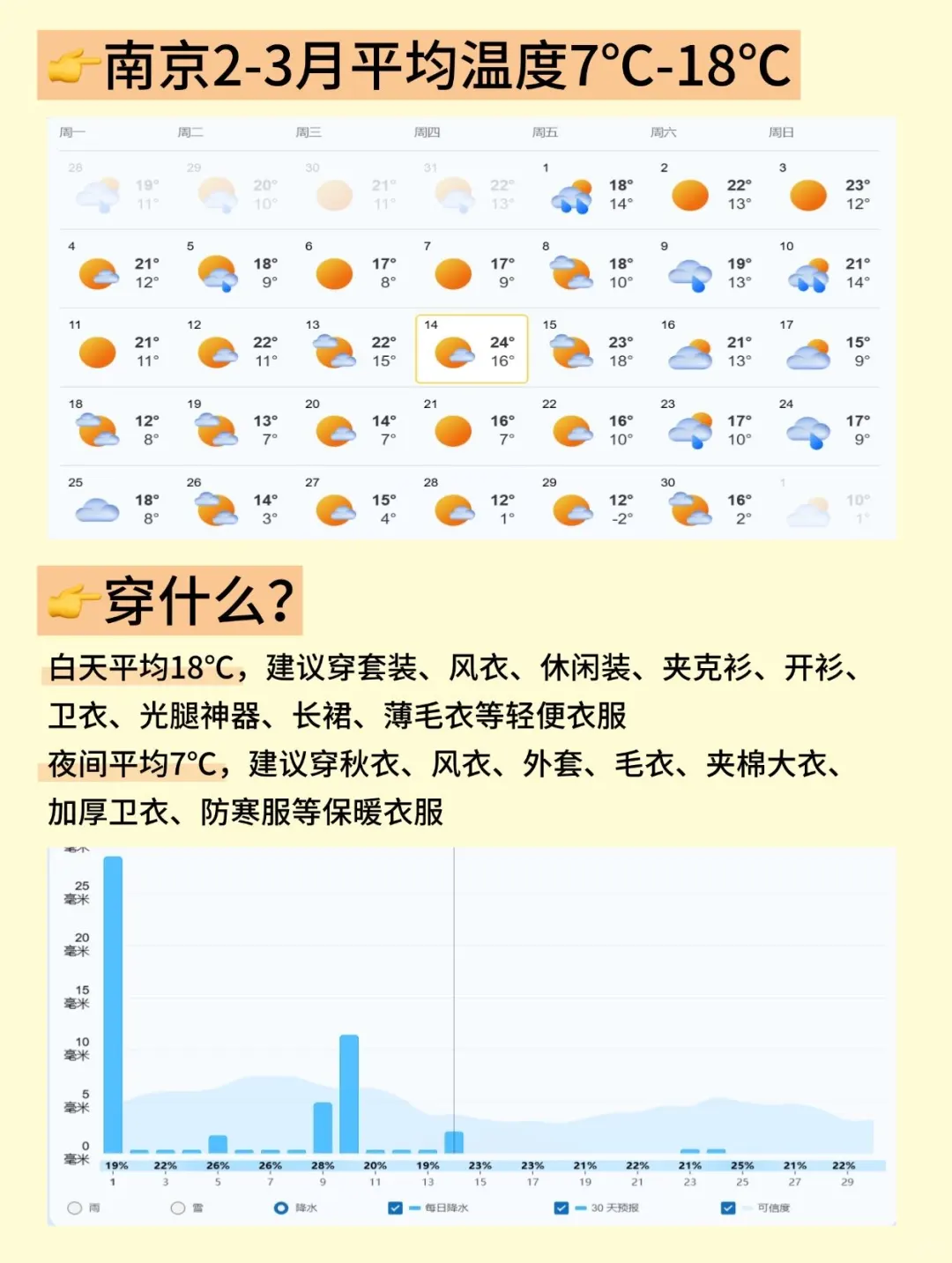 南京📍3.17实拍……带错衣服🥶崩溃了