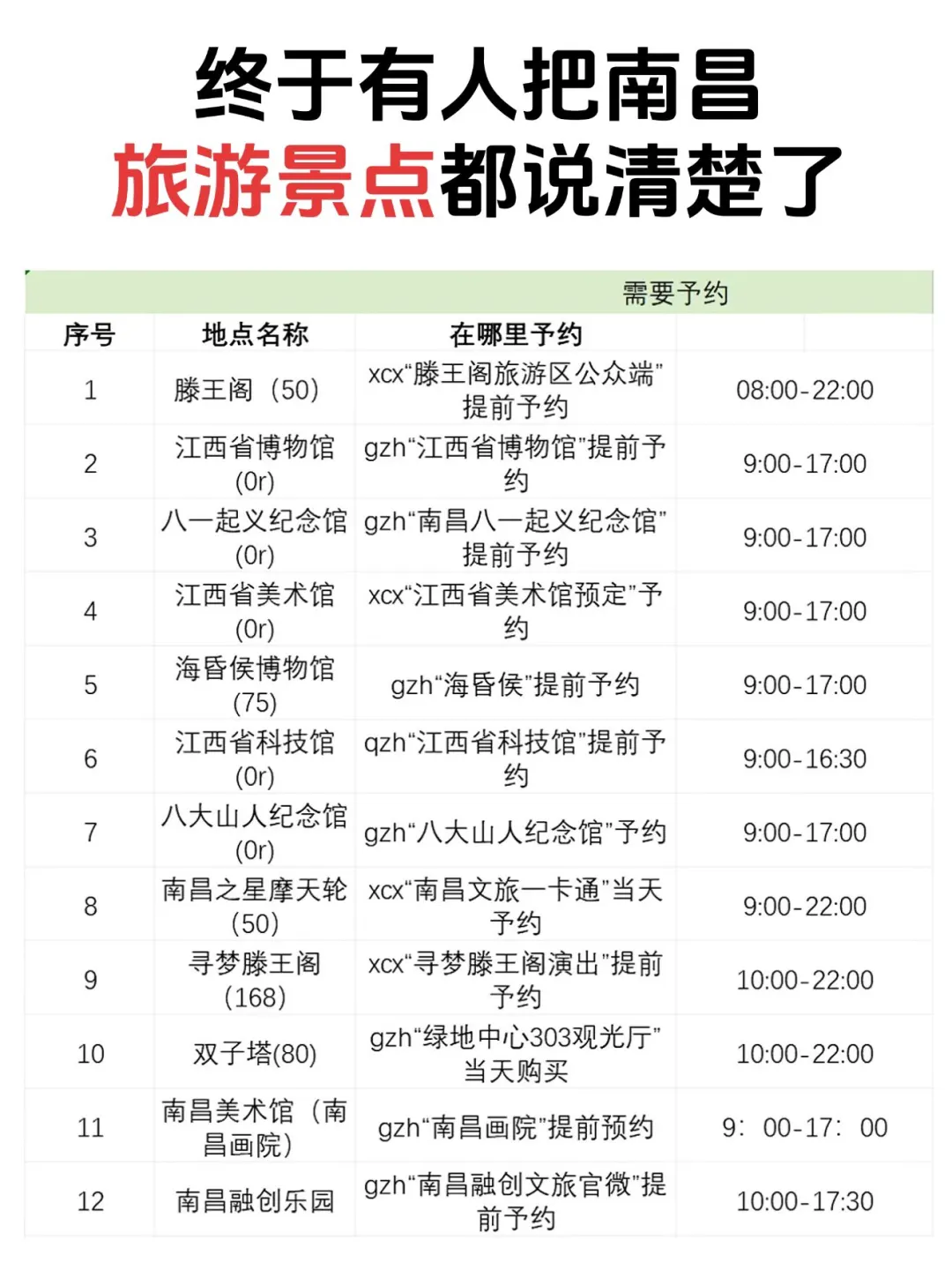 来南昌，被自己带的衣服蠢到了💔....