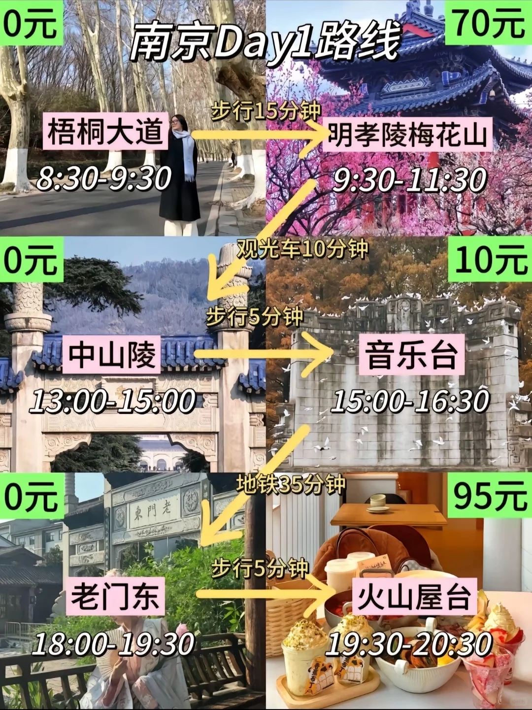 南京/三天两晚精华版旅游攻略！！！